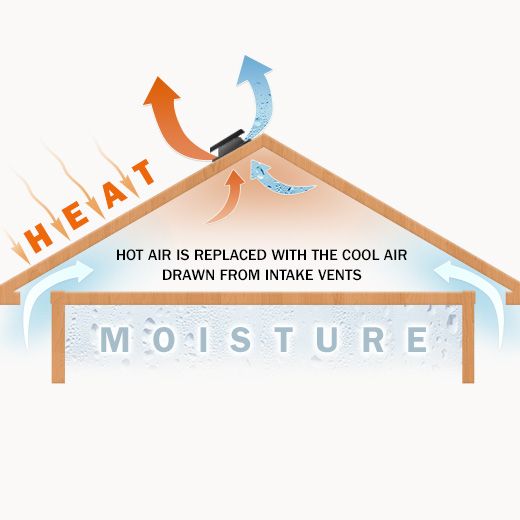 Bristol Ceiling Fan Electricians